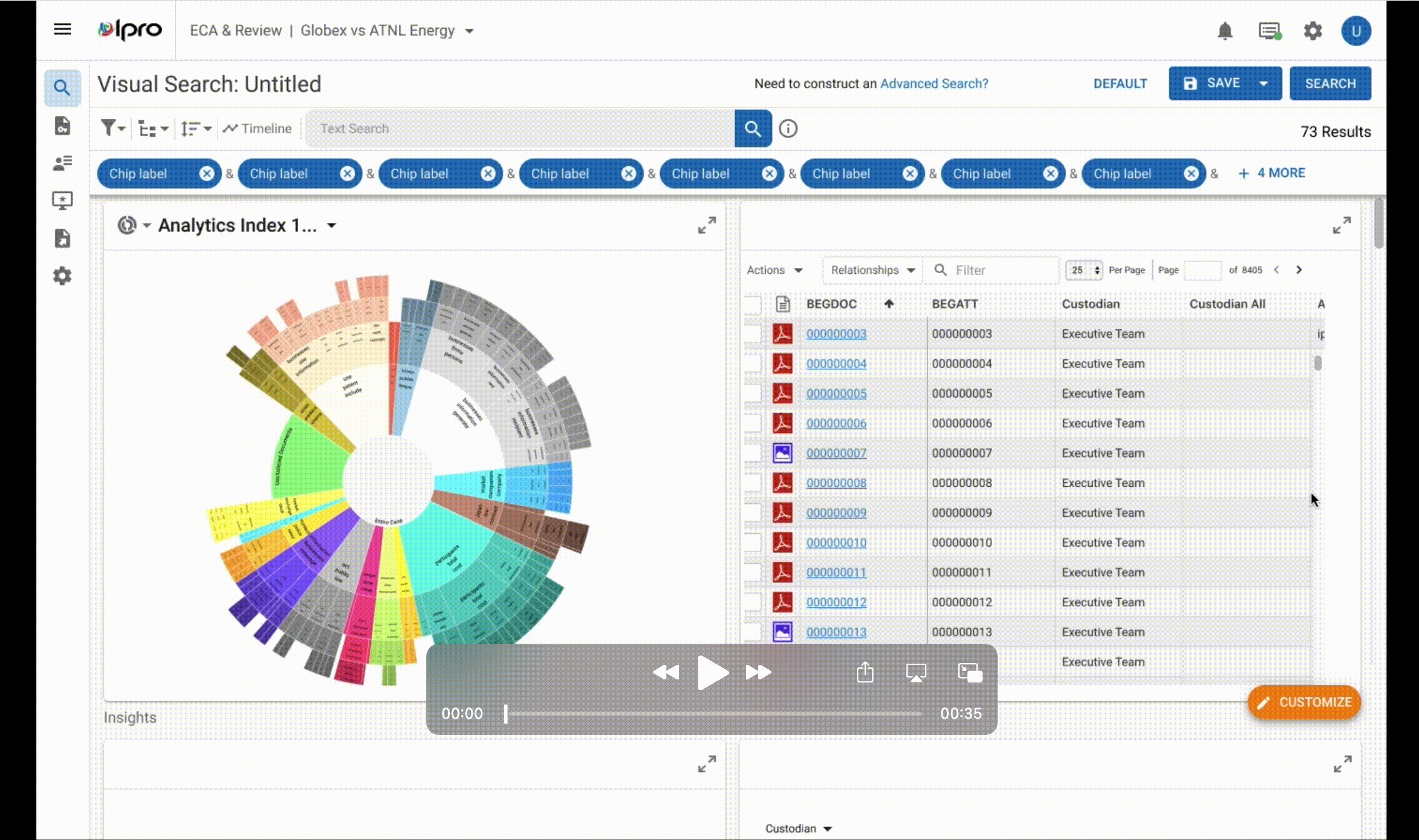 NER communication chart — interactive demo