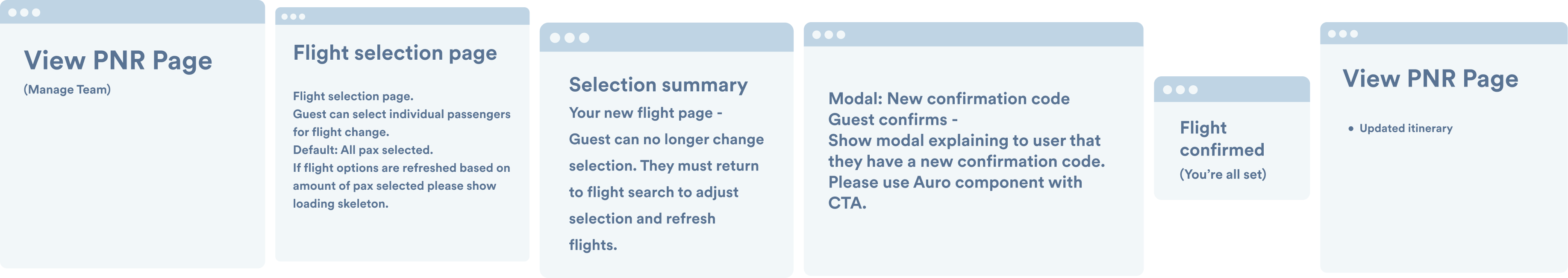 Same Day Change — Party splitting flow
